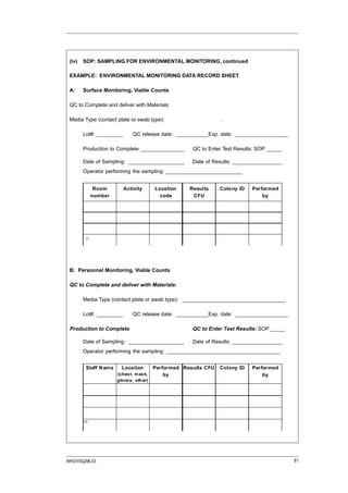 (iv)   SOP: SAMPLING FOR ENVIRONMENTAL MONITORING, continued

 EXAMPLE: ENVIRONMENTAL MONITORING DATA RECORD SHEET

 A:     Surface Monitoring, Viable Counts

 QC to Complete and deliver with Materials:

 Media Type (contact plate or swab type):                          .

        Lot#: _________         QC release date: ___________Exp. date: __________________

        Production to Complete _______________          QC to Enter Test Results: SOP _____

        Date of Sampling: ___________________           Date of Results: _________________
        Operator performing the sampling: __________________________


               Room        Activity        Location    Results     Colony ID   Performed
              number                         code       CFU                        by




         21




 B: Personnel Monitoring, Viable Counts

 QC to Complete and deliver with Materials:

        Media Type (contact plate or swab type): ___________________________________

        Lot#: _________         QC release date: ___________Exp. date: __________________

 Production to Complete                                 QC to Enter Test Results: SOP _____

        Date of Sampling: ___________________           Date of Results: _________________
        Operator performing the sampling: _______________________________________


         Staff N am e     Location         Performed Results CFU   Colony ID   Performed
                        (ches t, m as k,       by                                  by
                        glove s, oth er)




        22




WHO/VSQ/96.03                                                                                 61
 