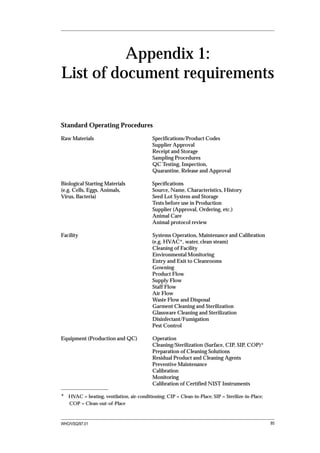 Appendix 1:
List of document requirements


Standard Operating Procedures

Raw Materials                              Specifications/Product Codes
                                           Supplier Approval
                                           Receipt and Storage
                                           Sampling Procedures
                                           QC Testing, Inspection,
                                           Quarantine, Release and Approval

Biological Starting Materials              Specifications
(e.g. Cells, Eggs, Animals,                Source, Name, Characteristics, History
Virus, Bacteria)                           Seed Lot System and Storage
                                           Tests before use in Production
                                           Supplier (Approval, Ordering, etc.)
                                           Animal Care
                                           Animal protocol review

Facility                                   Systems Operation, Maintenance and Calibration
                                           (e.g. HVAC*, water, clean steam)
                                           Cleaning of Facility
                                           Environmental Monitoring
                                           Entry and Exit to Cleanrooms
                                           Gowning
                                           Product Flow
                                           Supply Flow
                                           Staff Flow
                                           Air Flow
                                           Waste Flow and Disposal
                                           Garment Cleaning and Sterilization
                                           Glassware Cleaning and Sterilization
                                           Disinfectant/Fumigation
                                           Pest Control

Equipment (Production and QC)              Operation
                                           Cleaning/Sterilization (Surface, CIP, SIP, COP)*
                                           Preparation of Cleaning Solutions
                                           Residual Product and Cleaning Agents
                                           Preventive Maintenance
                                           Calibration
                                           Monitoring
                                           Calibration of Certified NIST Instruments

* HVAC = heating, ventilation, air-conditioning; CIP = Clean-in-Place; SIP = Sterilize-in-Place;
   COP = Clean-out-of-Place



WHO/VSQ/97.01                                                                                      85
 