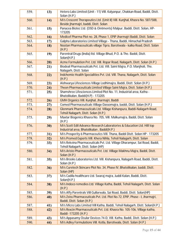 WHO GMP Certified Manufacturing Units for Certificate of Pharmaceutical