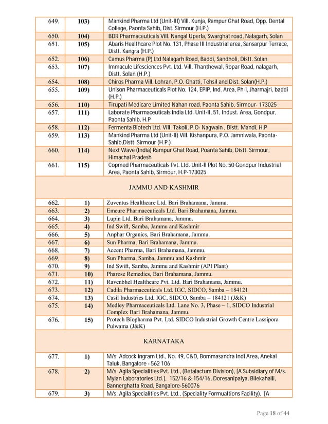 WHO GMP Certified Manufacturing Units for Certificate of Pharmaceutical
