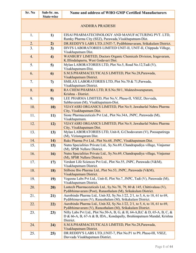 WHO GMP Certified Manufacturing Units for Certificate of Pharmaceutical