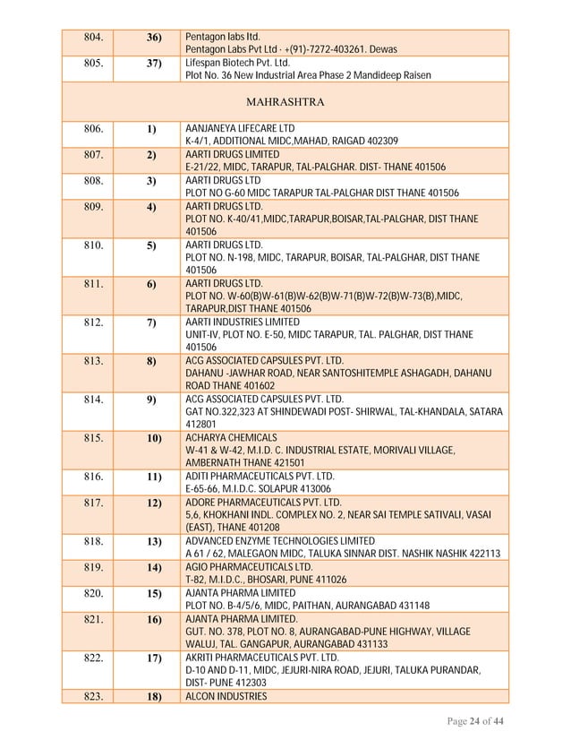 WHO GMP Certified Manufacturing Units for Certificate of Pharmaceutical