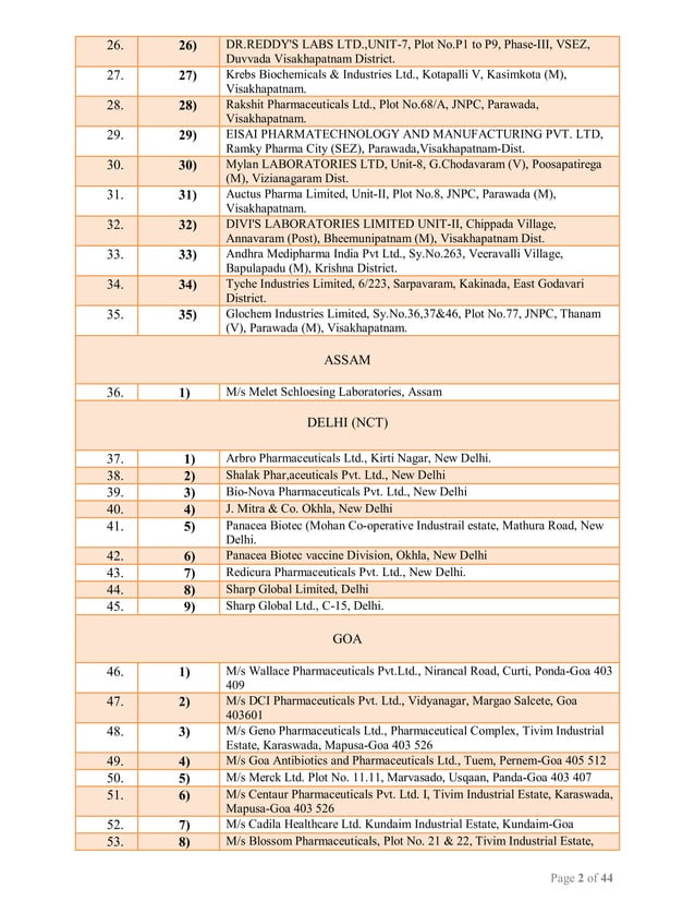 WHO GMP Certified Manufacturing Units for Certificate of Pharmaceutical
