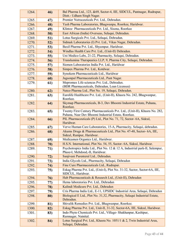 WHO GMP Certified Manufacturing Units for Certificate of Pharmaceutical