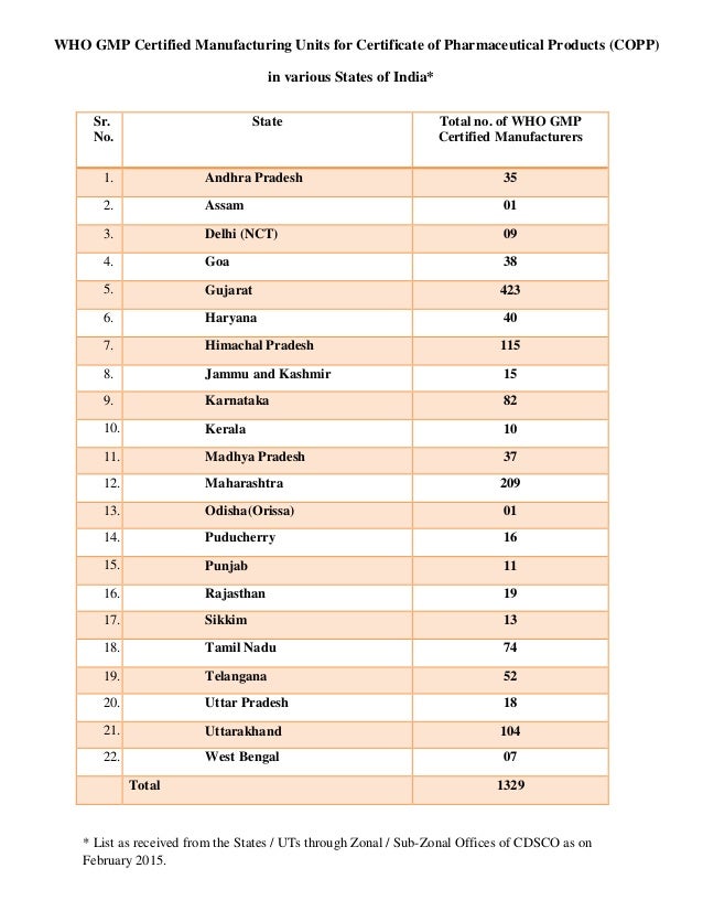 Who Gmp Certified Manufacturing Units For Certificate Of Pharmaceutic