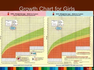 Growth Chart for Girls
7
 