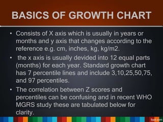 BASICS OF GROWTH CHART
• Consists of X axis which is usually in years or
months and y axis that changes according to the
reference e.g. cm, inches, kg, kg/m2.
• the x axis is usually devided into 12 equal parts
(months) for each year. Standard growth chart
has 7 percentile lines and include 3,10,25,50,75,
and 97 percentiles.
• The correlation between Z scores and
percentiles can be confusing and in recent WHO
MGRS study these are tabulated below for
clarity. 9
 