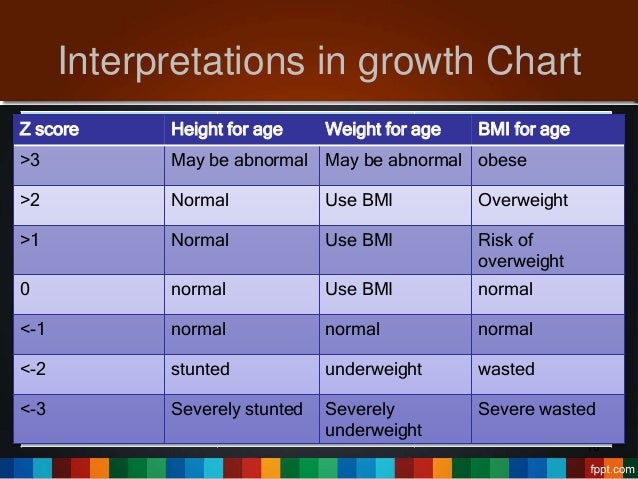 who-growth-chart