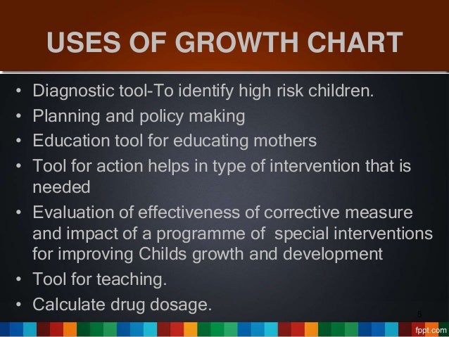 Uses Of Charts