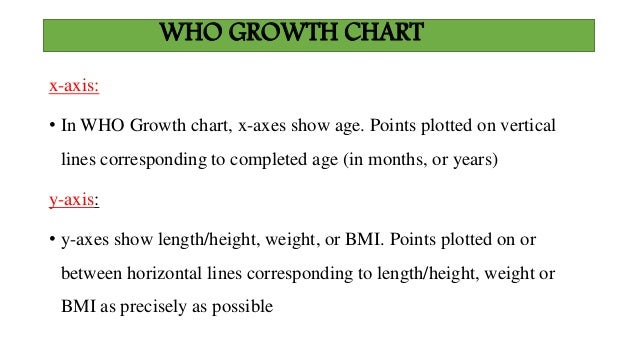 Growth Chart Slideshare