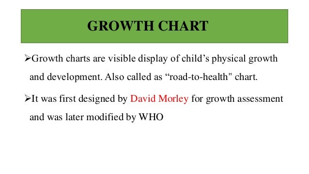 Growth Chart Slideshare