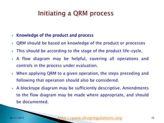 Qrm Lifecycle Who Guidance on Quality Risk Management | PPTX