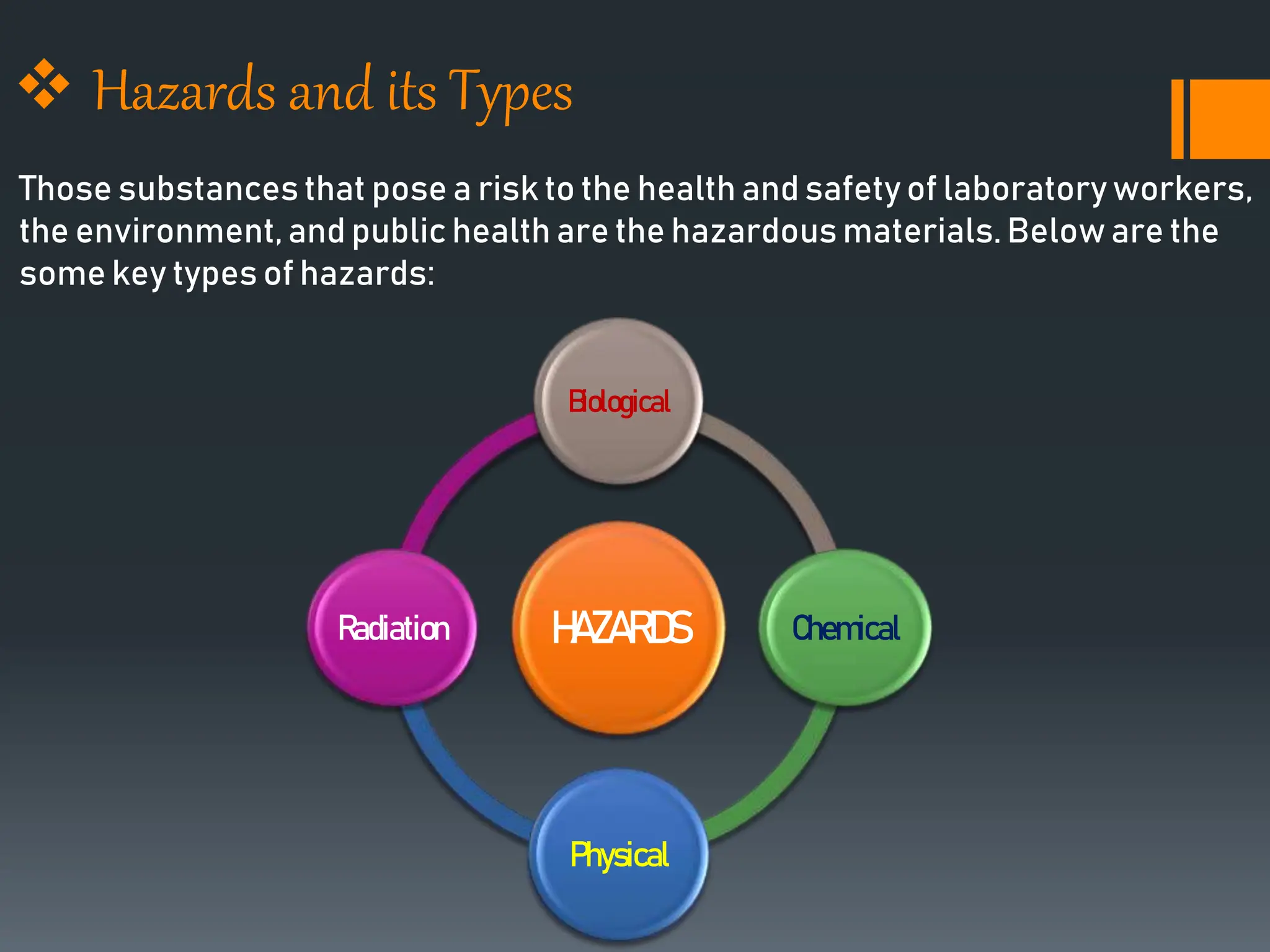 WHO Guidelines for personal Hygiene, Handling and Storage of Hazardous ...