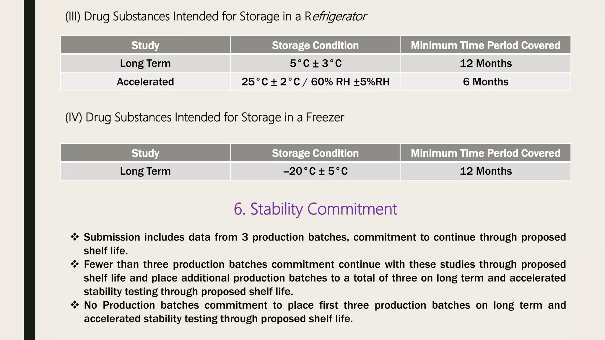 (III) Drug Substances Intended for Storage in a Refrigerator
Study Storage Condition Minimum Time Period Covered
Long Term 5°C ± 3°C 12 Months
Accelerated 25°C ± 2°C / 60% RH ±5%RH 6 Months
(IV) Drug Substances Intended for Storage in a Freezer
Study Storage Condition Minimum Time Period Covered
Long Term --20°C ± 5°C 12 Months
6. Stability Commitment
 Submission includes data from 3 production batches, commitment to continue through proposed
shelf life.
 Fewer than three production batches commitment continue with these studies through proposed
shelf life and place additional production batches to a total of three on long term and accelerated
stability testing through proposed shelf life.
 No Production batches commitment to place first three production batches on long term and
accelerated stability testing through proposed shelf life.
 