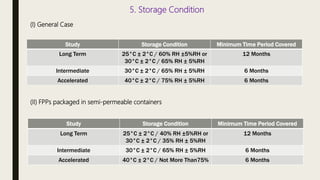 5. Storage Condition
(I) General Case
Study Storage Condition Minimum Time Period Covered
Long Term 25°C ± 2°C / 60% RH ±5%RH or
30°C ± 2°C / 65% RH ± 5%RH
12 Months
Intermediate 30°C ± 2°C / 65% RH ± 5%RH 6 Months
Accelerated 40°C ± 2°C / 75% RH ± 5%RH 6 Months
(II) FPPs packaged in semi-permeable containers
Study Storage Condition Minimum Time Period Covered
Long Term 25°C ± 2°C / 40% RH ±5%RH or
30°C ± 2°C / 35% RH ± 5%RH
12 Months
Intermediate 30°C ± 2°C / 65% RH ± 5%RH 6 Months
Accelerated 40°C ± 2°C / Not More Than75% 6 Months
 