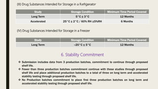 (III) Drug Substances Intended for Storage in a Refrigerator
Study Storage Condition Minimum Time Period Covered
Long Term 5°C ± 3°C 12 Months
Accelerated 25°C ± 2°C / 60% RH ±5%RH 6 Months
(IV) Drug Substances Intended for Storage in a Freezer
Study Storage Condition Minimum Time Period Covered
Long Term --20°C ± 5°C 12 Months
6. Stability Commitment
 Submission includes data from 3 production batches, commitment to continue through proposed
shelf life.
 Fewer than three production batches commitment continue with these studies through proposed
shelf life and place additional production batches to a total of three on long term and accelerated
stability testing through proposed shelf life.
 No Production batches commitment to place first three production batches on long term and
accelerated stability testing through proposed shelf life.
 