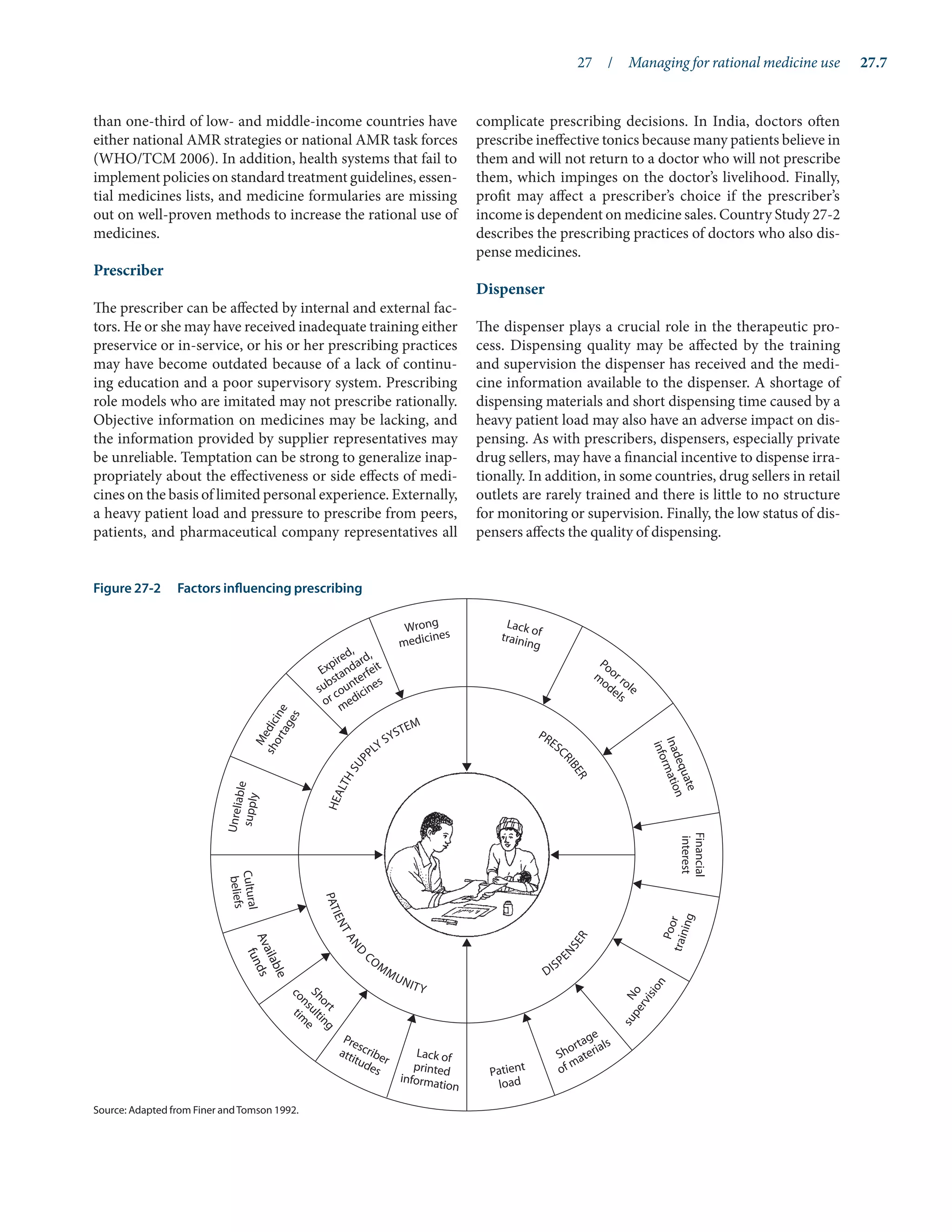 27  /  Managing for rational medicine use	 27.7
than one-third of low- and middle-income countries have
either national AMR strategies or national AMR task forces
(WHO/TCM 2006). In addition, health systems that fail to
implement policies on standard treatment guidelines, essen-
tial medicines lists, and medicine formularies are missing
out on well-proven methods to increase the rational use of
medicines.
Prescriber
The prescriber can be affected by internal and external fac-
tors. He or she may have received inadequate training either
preservice or in-service, or his or her prescribing practices
may have become outdated because of a lack of continu-
ing education and a poor supervisory system. Prescribing
role models who are imitated may not prescribe rationally.
Objective information on medicines may be lacking, and
the information provided by supplier representatives may
be unreliable. Temptation can be strong to generalize inap-
propriately about the effectiveness or side effects of medi-
cines on the basis of limited personal experience. Externally,
a heavy patient load and pressure to prescribe from peers,
patients, and pharmaceutical company representatives all
complicate prescribing decisions. In India, doctors often
prescribe ineffective tonics because many patients believe in
them and will not return to a doctor who will not prescribe
them, which impinges on the doctor’s livelihood. Finally,
profit may affect a prescriber’s choice if the prescriber’s
income is dependent on medicine sales. Country Study 27-2
describes the prescribing practices of doctors who also dis-
pense medicines.
Dispenser
The dispenser plays a crucial role in the therapeutic pro-
cess. Dispensing quality may be affected by the training
and supervision the dispenser has received and the medi-
cine information available to the dispenser. A shortage of
dispensing materials and short dispensing time caused by a
heavy patient load may also have an adverse impact on dis-
pensing. As with prescribers, dispensers, especially private
drug sellers, may have a financial incentive to dispense irra-
tionally. In addition, in some countries, drug sellers in retail
outlets are rarely trained and there is little to no structure
for monitoring or supervision. Finally, the low status of dis-
pensers affects the quality of dispensing.
Expired,
substandard,
or counterfeit
medicines
Wrong
medicines
Patient
load
Shortage
of materials
N
o
s
u
p
e
r
v
i
s
i
o
n
P
o
o
r
t
r
a
i
n
i
n
g
M
e
d
i
c
i
n
e
s
h
o
r
t
a
g
e
s
U
n
re
li
a
b
le
s
u
p
p
ly
I
n
a
d
e
q
u
a
t
e
i
n
f
o
r
m
a
t
i
o
n
Poor role
m
odels
Lack of
training
C
u
lt
u
ra
l
b
e
li
e
fs
A
v
a
i
l
a
b
l
e
f
u
n
d
s
S
h
o
r
t
c
o
n
s
u
l
t
i
n
g
t
i
m
e
Prescriber
attitudes
Lack of
printed
information
H
E
A
L
T
H
S
U
P
PLY SYSTEM
P
A
T
I
E
N
T
A
N
D
COM
MUNITY
DISPE
N
S
E
R
PRESC
R
I
B
E
R
Financial
interest
Source: Adapted from Finer andTomson 1992.
Figure 27-2	 Factors influencing prescribing
 