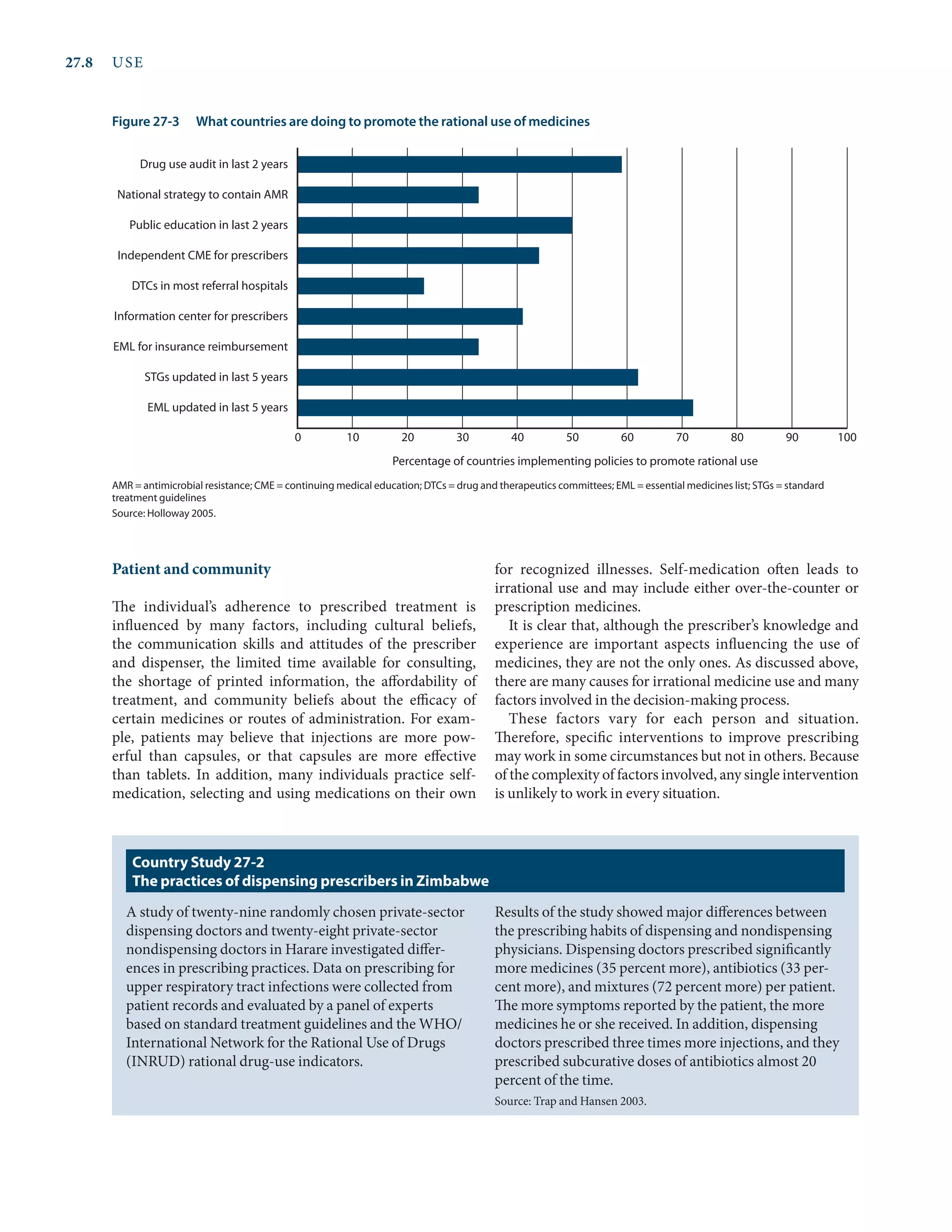 27.8	USE
Patient and community
The individual’s adherence to prescribed treatment is
influenced by many factors, including cultural beliefs,
the communication skills and attitudes of the prescriber
and dispenser, the limited time available for consulting,
the shortage of printed information, the affordability of
treatment, and community beliefs about the efficacy of
certain medicines or routes of administration. For exam-
ple, patients may believe that injections are more pow-
erful than capsules, or that capsules are more effective
than tablets. In addition, many individuals practice self-
medication, selecting and using medications on their own
for recognized illnesses. Self-medication often leads to
irrational use and may include either over-the-counter or
prescription medicines.
It is clear that, although the prescriber’s knowledge and
experience are important aspects influencing the use of
medicines, they are not the only ones. As discussed above,
there are many causes for irrational medicine use and many
factors involved in the decision-making process.
These factors vary for each person and situation.
Therefore, specific interventions to improve prescribing
may work in some circumstances but not in others. Because
of the complexity of factors involved, any single intervention
is unlikely to work in every situation.
Figure 27-3	 What countries are doing to promote the rational use of medicines
AMR = antimicrobial resistance; CME = continuing medical education; DTCs = drug and therapeutics committees; EML = essential medicines list; STGs = standard
treatment guidelines
Source: Holloway 2005.
Percentage of countries implementing policies to promote rational use
EML updated in last 5 years
STGs updated in last 5 years
EML for insurance reimbursement
Information center for prescribers
DTCs in most referral hospitals
Independent CME for prescribers
Public education in last 2 years
National strategy to contain AMR
Drug use audit in last 2 years
0 10 20 30 40 50 60 70 80 90 100
A study of twenty-nine randomly chosen private-sector
dispensing doctors and twenty-eight private-sector
nondispensing doctors in Harare investigated differ-
ences in prescribing practices. Data on prescribing for
upper respiratory tract infections were collected from
patient records and evaluated by a panel of experts
based on standard treatment guidelines and the WHO/
International Network for the Rational Use of Drugs
(INRUD) rational drug-use indicators.
Results of the study showed major differences between
the prescribing habits of dispensing and nondispensing
physicians. Dispensing doctors prescribed significantly
more medicines (35 percent more), antibiotics (33 per-
cent more), and mixtures (72 percent more) per patient.
The more symptoms reported by the patient, the more
medicines he or she received. In addition, dispensing
doctors prescribed three times more injections, and they
prescribed subcurative doses of antibiotics almost 20
percent of the time.
Source: Trap and Hansen 2003.
Country Study 27-2
The practices of dispensing prescribers in Zimbabwe
 