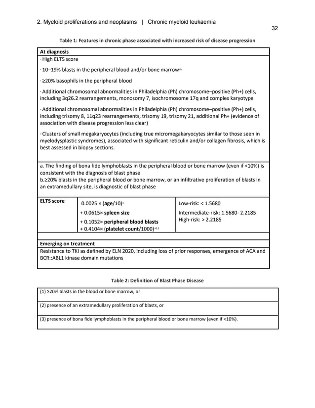 WHO Haematolymphoid Tumours 5th Ed Provisional_250214_222832(1).pdf