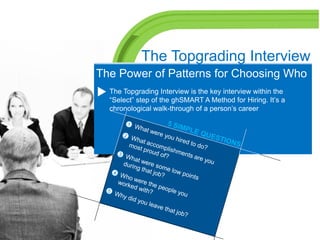 The Topgrading Interview
The Power of Patterns for Choosing Who
  The Topgrading Interview is the key interview within the...