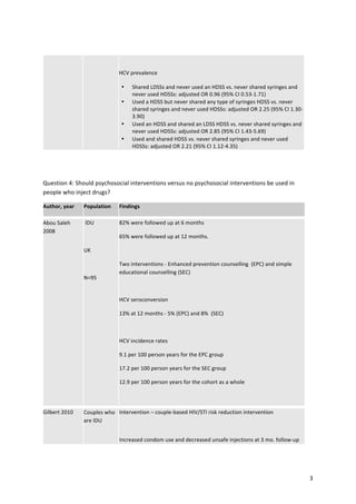   3	
  
	
  
HCV	
  prevalence	
  
• Shared	
  LDSSs	
  and	
  never	
  used	
  an	
  HDSS	
  vs.	
  never	
  shared	
  syringes	
  and	
  
never	
  used	
  HDSSs:	
  adjusted	
  OR	
  0.96	
  (95%	
  CI	
  0.53-­‐1.71)	
  
• Used	
  a	
  HDSS	
  but	
  never	
  shared	
  any	
  type	
  of	
  syringes	
  HDSS	
  vs.	
  never	
  
shared	
  syringes	
  and	
  never	
  used	
  HDSSs:	
  adjusted	
  OR	
  2.25	
  (95%	
  CI	
  1.30-­‐
3.90)	
  
• Used	
  an	
  HDSS	
  and	
  shared	
  an	
  LDSS	
  HDSS	
  vs.	
  never	
  shared	
  syringes	
  and	
  
never	
  used	
  HDSSs:	
  adjusted	
  OR	
  2.85	
  (95%	
  CI	
  1.43-­‐5.69)	
  
• Used	
  and	
  shared	
  HDSS	
  vs.	
  never	
  shared	
  syringes	
  and	
  never	
  used	
  
HDSSs:	
  adjusted	
  OR	
  2.21	
  (95%	
  CI	
  1.12-­‐4.35)	
  
	
  
	
  
Question	
  4:	
  Should	
  psychosocial	
  interventions	
  versus	
  no	
  psychosocial	
  interventions	
  be	
  used	
  in	
  
people	
  who	
  inject	
  drugs?	
  
Author,	
  year	
   Population	
   Findings	
  
Abou	
  Saleh	
  
2008	
  
	
  IDU	
  
	
  
UK	
  
	
  
N=95	
  
82%	
  were	
  followed	
  up	
  at	
  6	
  months	
  
65%	
  were	
  followed	
  up	
  at	
  12	
  months.	
  	
  
	
  
Two	
  interventions	
  -­‐	
  Enhanced	
  prevention	
  counselling	
  	
  (EPC)	
  and	
  simple	
  
educational	
  counselling	
  (SEC)	
  
	
  
HCV	
  seroconversion	
  
13%	
  at	
  12	
  months	
  -­‐	
  5%	
  (EPC)	
  and	
  8%	
  	
  (SEC)	
  
	
  
HCV	
  incidence	
  rates	
  	
  
9.1	
  per	
  100	
  person	
  years	
  for	
  the	
  EPC	
  group	
  
17.2	
  per	
  100	
  person	
  years	
  for	
  the	
  SEC	
  group	
  
12.9	
  per	
  100	
  person	
  years	
  for	
  the	
  cohort	
  as	
  a	
  whole	
  
	
  
Gilbert	
  2010	
   Couples	
  who	
  
are	
  IDU	
  
	
  
Intervention	
  –	
  couple-­‐based	
  HIV/STI	
  risk	
  reduction	
  intervention	
  
	
  
Increased	
  condom	
  use	
  and	
  decreased	
  unsafe	
  injections	
  at	
  3	
  mo.	
  follow-­‐up	
  
 
