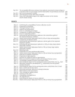 ix



 Fig. A7.2   The acceptable differences between two replicate assessments of percentage as
             a function of the true percentage and the total number of spermatozoa assessed      258
 Fig. A7.3   Aid to assessing sperm motility                                                     263
 Fig. A7.4   View through an ocular with reticle (red grid)                                      264
 Fig. A7.5   View of the videotaped image of the stage micrometer on the monitor
             and the drawn overlay                                                               264


BOXES

  Box 2.1    Conﬁrming the compatibility of semen collection vessels                             11
  Box 2.2    Preparation of bromelain                                                            14
  Box 2.3    Thorough mixing of semen                                                            18
  Box 2.4    Depth of wet preparations                                                           18
  Box 2.5    Errors in estimating percentages                                                    24
  Box 2.6    Comparison of replicate percentages                                                 25
  Box 2.7    Errors in estimating numbers                                                        36
  Box 2.8    Achieving 200 spermatozoa per replicate in the central three grids of
             the improved Neubauer chamber                                                       38
  Box 2.9    Volume observed per high-power ﬁeld of a 20-Pm-deep wet preparation                 38
 Box 2.10    Comparison of replicate counts                                                      42
 Box 2.11    Achieving 200 spermatozoa per replicate in all nine grids of the improved
             Neubauer chamber                                                                     48
 Box 2.12    Achieving 200 spermatozoa per replicate in a 100-Pm-deep, large-volume
             disposable chamber                                                                   52
 Box 2.13    Volume observed per high-power ﬁeld in a 100-Pm-deep, large-volume
             disposable chamber                                                                   54
 Box 2.14    Mounting media                                                                       63
  Box 3.1    Preparation of a wax–petroleum jelly mixture                                        123
  Box 3.2    Volume observed per high-power ﬁeld in a 100-Pm-deep mucus preparation              124
  Box 4.1    Induction of ovulation in hamsters                                                  154
  Box 4.2    Preparation of glass pipettes                                                       155
  Box 6.1    Reasons for cryopreservation of spermatozoa                                         170
  Box 6.2    Risk assessment of cryopreservation and storage of human semen                      171
  Box 7.1    Terminology in quality assurance and quality control                                180
  Box 7.2    Determining the values for the warning and action control limits of an Xbar chart   186
  Box 7.3    Alternative method for calculating the Xbar control limits from the pooled
             standard deviation                                                                  187
  Box 7.4    Determining the values for the warning and action control limits of an S chart      188
  Box 7.5    Basic control rules for QC charts                                                   190
  Box 7.6    Assessing systematic differences among technicians                                  195
  Box 7.7    Main features of IQC procedures                                                     196
  Box 7.8    Time schedule for quality control                                                   198
  Box 7.9    Summary of QC tests                                                                 198
 Box A2.1    Calculating centrifugal forces                                                      230
 Box A3.1    The objective lens                                                                  235
 Box A5.1    Determining the volume of mucus collected                                           247
 Box A5.2    Volume observed per high-power ﬁeld in a 100-Pm-deep mucus preparation              249
 