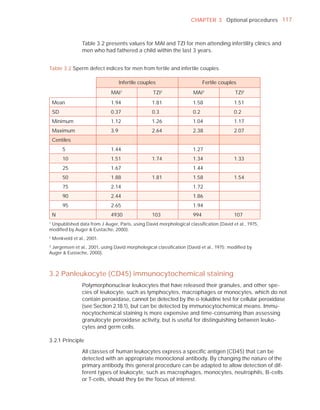 CHAPTER 3 Optional procedures 117



                  Table 3.2 presents values for MAI and TZI for men attending infertility clinics and
                  men who had fathered a child within the last 3 years.


Table 3.2 Sperm defect indices for men from fertile and infertile couples

                                    Infertile couples                     Fertile couples
                              MAI1                 TZI2             MAI3                TZI2
    Mean                      1.94                 1.81             1.58                1.51
    SD                        0.37                 0.3              0.2                 0.2
    Minimum                   1.12                 1.26             1.04                1.17
    Maximum                   3.9                  2.64             2.38                2.07
    Centiles
         5                    1.44                                  1.27
         10                   1.51                 1.74             1.34                1.33
         25                   1.67                                  1.44
         50                   1.88                 1.81             1.58                1.54
         75                   2.14                                  1.72
         90                   2.44                                  1.86
         95                   2.65                                  1.94
    N                         4930                 103              994                 107
1
 Unpublished data from J Auger, Paris, using David morphological classiﬁcation (David et al., 1975,
modiﬁed by Auger & Eustache, 2000).
2
    Menkveld et al., 2001.
3
 Jørgensen et al., 2001, using David morphological classiﬁcation (David et al., 1975; modiﬁed by
Auger & Eustache, 2000).



3.2 Panleukocyte (CD45) immunocytochemical staining
                  Polymorphonuclear leukocytes that have released their granules, and other spe-
                  cies of leukocyte, such as lymphocytes, macrophages or monocytes, which do not
                  contain peroxidase, cannot be detected by the o-toluidine test for cellular peroxidase
                  (see Section 2.18.1), but can be detected by immunocytochemical means. Immu-
                  nocytochemical staining is more expensive and time-consuming than assessing
                  granulocyte peroxidase activity, but is useful for distinguishing between leuko-
                  cytes and germ cells.

3.2.1 Principle

                  All classes of human leukocytes express a speciﬁc antigen (CD45) that can be
                  detected with an appropriate monoclonal antibody. By changing the nature of the
                  primary antibody, this general procedure can be adapted to allow detection of dif-
                  ferent types of leukocyte, such as macrophages, monocytes, neutrophils, B-cells
                  or T-cells, should they be the focus of interest.
 