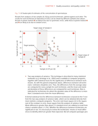 CHAPTER 7 Quality assurance and quality control 193



Fig. 7.4 A Youden plot of estimates of the concentration of spermatozoa

Results from analyses of two samples (A, B) by several technicians, plotted against each other. The
results for each technician (or laboratory in EQC) can be shown by different symbols and colours.
Results in panels marked o are likely to be due to systematic errors, while those in panels marked n
and p are likely to be due to random errors.


                                               Target range of Sample A

                         30


                         25
 Sample B (106 per ml)




                         20
                                  Target window
                         15


                         10
                                                                                                          Target range of
                                                                                                          Sample B
                          5


                          0
                              0            5           10         15           20        25          30
                                                       Sample A (106 per ml)



                                   y Two-way analysis of variance. This technique is described in many statistical
                                     textbooks (e.g. Armitage et al., 2002) and is available in computer programs,
                                     together with statistical tests for the significance of differences between tech-
                                     nicians. As with the paired comparison above, differences between all techni-
                                     cians’ estimates should be zero. Thus, the differences from the average value
                                     are computed for every sample for each technician, and the mean and stand-
                                     ard deviation of these differences are computed for each technician. Bias is
                                     indicated for technicians for whom the absolute value of the difference is more
                                     than 3 standard errors from the mean difference.

                                   A formal statistical test for differences between technicians is based on the F-test
                                   from the two-way analysis of variance table, which can be obtained directly from
                                   most statistics computer programs. The error root mean square ( ) is the square
                                   root of the residual, or error, mean square from the analysis of variance table.
                                   Mean differences greater than about 2.5 standard errors are unlikely to result from
                                   chance variation alone (<1.2%). Whether the differences between technicians are
                                   signiﬁcant or not, it is necessary to review the technicians’ means or mean differ-
                                   ences to identify which are greater than expected. Not all computer packages pro-
 