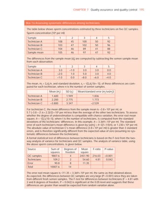 CHAPTER 7 Quality assurance and quality control 195



Box 7.6 Assessing systematic differences among technicians

The table below shows sperm concentrations estimated by three technicians on ﬁve QC samples.
Sperm concentration (106 per ml)
 Sample                       1            2            3          4          5
 Technician A                108          45           100        50          92
 Technician B                103          47           102        50          96
 Technician C                104          46           89         41          88
 Sample mean                 105          46            97        47          92

The differences from the sample mean (dij) are computed by subtracting the semen sample mean
from each observation:
 Sample                        1          2             3          4          5
 Technician A                 3.0       –1.0           3.0        3.0        0.0
 Technician B                –2.0        1.0           5.0        3.0        4.0
 Technician C                –1.0        0.0          –8.0       –6.0       –4.0

The mean, mj = 6i dij /n, and standard deviation, sj = —(6i dij2/(n – 1)), of these differences are com-
puted for each technician, where n is the number of semen samples.
                     Mean (mj )      SD (sj )      Mean/standard error (mj /se(mj ))
 Technician A          1.600         1.949                      1.836
 Technician B          2.200         2.775                      1.773
 Technician C         –3.800         3.347                     –2.539

For technician C, the mean difference from the sample mean is –3.8 × 106 per ml, or
5.7 (–3.8 – (1.6 + 2.2)/2) × 106 per ml less than the average of the other two technicians. To assess
whether the degree of underestimation is compatible with chance variation, the error root mean
square, = —(6j sj2/(t–1)), where t is the number of technicians, is computed from the standard
deviations of the technicians’ differences. In this example, = 3.369 × 106 per ml. The standard
error of each technician’s mean difference is given by se(mj) = —((1–1/t)/n), or 1.230 × 106 per ml.
The absolute value of technician C’s mean difference (3.8 × 106 per ml) is greater than 3 standard
errors, and is therefore signiﬁcantly different from the expected value of zero (assuming no sys-
tematic differences between the technicians).
A formal statistical test of differences between technicians is based on the F-test from the two-
way analysis of variance for technicians and QC samples. The analysis of variance table, using
the above sperm concentrations, is given below.
 Source                Sum of       Degrees of        Mean      F-ratio    P-value
                      squares        freedom         square
 QC samples            9807.6            4          2451.90     216.03     <0.001
 Technicians            109.2            2             54.60      4.81      0.042
 Error                   90.8            8             11.35
 Total                10007.6           14

The error root mean square is —11.35 = 3.369 × 106 per ml, the same as that obtained above.
As expected, the differences between QC samples are very large (P < 0.001) since they are taken
from different fresh semen samples. The F-test for differences between technicians (F = 4.81 with
2 and 8 degrees of freedom, P = 0.042) is signiﬁcant at the 0.05 level and suggests that these
differences are greater than would be expected from random variation alone.
 