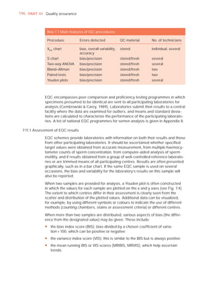196 PART I I I Quality assurance



                Box 7.7 Main features of IQC procedures

                Procedure            Errors detected              QC material    No. of technicians

                Xbar chart           bias, overall variability,   stored         individual, several
                                     accuracy
                S chart              bias/precision               stored/fresh   several
                Two-way ANOVA        bias/precision               stored/fresh   several
                Bland–Altman         bias/precision               stored/fresh   two
                Paired tests         bias/precision               stored/fresh   two
                Youden plots         bias/precision               stored/fresh   several



              EQC encompasses peer comparison and proﬁciency testing programmes in which
              specimens presumed to be identical are sent to all participating laboratories for
              analysis (Cembrowski & Carey, 1989). Laboratories submit their results to a central
              facility where the data are examined for outliers, and means and standard devia-
              tions are calculated to characterize the performance of the participating laborato-
              ries. A list of national EQC programmes for semen analysis is given in Appendix 8.

  7.11.1 Assessment of EQC results

              EQC schemes provide laboratories with information on both their results and those
              from other participating laboratories. It should be ascertained whether speciﬁed
              target values were obtained from accurate measurement, from multiple haemocy-
              tometer counts of sperm concentration, from computer-aided analysis of sperm
              motility, and if results obtained from a group of well-controlled reference laborato-
              ries or are trimmed means of all participating centres. Results are often presented
              graphically, such as in a bar chart. If the same EQC sample is used on several
              occasions, the bias and variability for the laboratory’s results on this sample will
              also be reported.

              When two samples are provided for analysis, a Youden plot is often constructed
              in which the values for each sample are plotted on the x and y axes (see Fig. 7.4).
              The extent to which centres differ in their assessment is clearly seen from the
              scatter and distribution of the plotted values. Additional data can be visualized,
              for example, by using different symbols or colours to indicate the use of different
              methods (counting chambers, stains or assessment criteria) or different centres.

              When more than two samples are distributed, various aspects of bias (the differ-
              ence from the designated value) may be given. These include:
              y the bias index score (BIS): bias divided by a chosen coefficient of varia-
                tion × 100, which can be positive or negative;
              y the variance index score (VIS): this is similar to the BIS but is always positive;
              y the mean running BIS or VIS scores (MRBIS, MRVIS), which help ascertain
                trends.
 