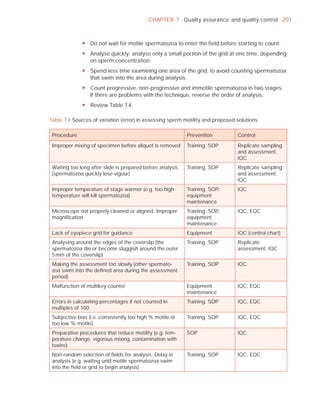 CHAPTER 7 Quality assurance and quality control 201



              y Do not wait for motile spermatozoa to enter the field before starting to count.
              y Analyse quickly; analyse only a small portion of the grid at one time, depending
                on sperm concentration.
              y Spend less time examining one area of the grid, to avoid counting spermatozoa
                that swim into the area during analysis.
              y Count progressive, non-progressive and immotile spermatozoa in two stages.
                If there are problems with the technique, reverse the order of analysis.
              y Review Table 7.4.

Table 7.4 Sources of variation (error) in assessing sperm motility and proposed solutions

 Procedure                                                  Prevention          Control

 Improper mixing of specimen before aliquot is removed      Training, SOP       Replicate sampling
                                                                                and assessment,
                                                                                IQC
 Waiting too long after slide is prepared before analysis   Training, SOP       Replicate sampling
 (spermatozoa quickly lose vigour)                                              and assessment,
                                                                                IQC
 Improper temperature of stage warmer (e.g. too high        Training, SOP,      IQC
 temperature will kill spermatozoa)                         equipment
                                                            maintenance
 Microscope not properly cleaned or aligned. Improper       Training, SOP,      IQC, EQC
 magniﬁcation                                               equipment
                                                            maintenance
 Lack of eyepiece grid for guidance                         Equipment           IQC (control chart)
 Analysing around the edges of the coverslip (the           Training, SOP       Replicate
 spermatozoa die or become sluggish around the outer                            assessment, IQC
 5 mm of the coverslip)
 Making the assessment too slowly (other spermato-          Training, SOP       IQC
 zoa swim into the deﬁned area during the assessment
 period)
 Malfunction of multikey counter                            Equipment           IQC, EQC
                                                            maintenance
 Errors in calculating percentages if not counted in        Training, SOP       IQC, EQC
 multiples of 100
 Subjective bias (i.e. consistently too high % motile or    Training, SOP       IQC, EQC
 too low % motile)
 Preparative procedures that reduce motility (e.g. tem-     SOP                 IQC
 perature change, vigorous mixing, contamination with
 toxins)
 Non-random selection of ﬁelds for analysis. Delay in       Training, SOP       IQC, EQC
 analysis (e.g. waiting until motile spermatozoa swim
 into the ﬁeld or grid to begin analysis)
 
