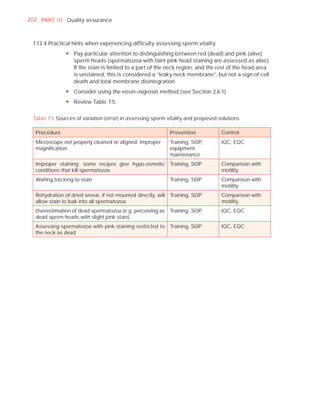 202 PART I I I Quality assurance



  7.13.4 Practical hints when experiencing difﬁculty assessing sperm vitality
                y Pay particular attention to distinguishing between red (dead) and pink (alive)
                  sperm heads (spermatozoa with faint pink head staining are assessed as alive).
                  If the stain is limited to a part of the neck region, and the rest of the head area
                  is unstained, this is considered a “leaky neck membrane”, but not a sign of cell
                  death and total membrane disintegration.
                y Consider using the eosin–nigrosin method (see Section 2.6.1).
                y Review Table 7.5.

  Table 7.5 Sources of variation (error) in assessing sperm vitality and proposed solutions

   Procedure                                                   Prevention          Control
   Microscope not properly cleaned or aligned. Improper        Training, SOP,      IQC, EQC
   magniﬁcation                                                equipment
                                                               maintenance
   Improper staining: some recipes give hypo-osmotic           Training, SOP       Comparison with
   conditions that kill spermatozoa                                                motility
   Waiting too long to stain                                   Training, SOP       Comparison with
                                                                                   motility
   Rehydration of dried smear, if not mounted directly, will   Training, SOP       Comparison with
   allow stain to leak into all spermatozoa                                        motility
   Overestimation of dead spermatozoa (e.g. perceiving as      Training, SOP,      IQC, EQC
   dead sperm heads with slight pink stain)
   Assessing spermatozoa with pink staining restricted to      Training, SOP       IQC, EQC
   the neck as dead
 