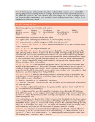 APPENDIX 3 Microscopy 235


Note: If the microscope is trinocular (i.e. has a third ocular to which a camera can be attached for
photography or video-recording), there will be a light-deﬂection knob, which is generally located to
the right of the eyepieces. This knob is likely to have three settings: one to allow all the light to go to
the eyepieces, one to allow all light to go the camera, and a third that deﬂects half of the light to the
eyepieces and half to the camera.


Box A3.1 The objective lens

Each microscope lens has information on it, such as:
UPlanFl                PlanApo            Plan Neoﬂuor          Plan                   S Fluor
20×/0.80 imm corr      40×/0.75 Ph2       100×/1.35 oil iris    100×/1.25 oil Ph3      20×/0.75
160/0.17               f/0.17             f/–                   f/0.17 WD 1.0

Explanations of the various markings are given below.
Plan: a planar lens, permitting a ﬂat ﬁeld of view, in which everything is in focus.
Apo: an apochromatic lens that is highly corrected for chromatic aberration.
F, Fl, FL, Neoﬂuor, Fluo, Fluotar, UV, S-Fluor: a lens that will transmit UV light and is used for ﬂuores-
cence microscopy.
100×, ×63, 40×, etc.: the magniﬁcation of the lens.
0.30, 0.50, 0.80, 1.30, 1.40, etc.: the numerical aperture (NA) of the lens. This is an indication of the
light-gathering ability of the lens. Together with the wavelength of the light used (O lambda), the NA
determines the resolution (the smallest distance between two objects that can be distinguished as
separate). NA = K × sin D, where K (eta) is the refractive index of the immersion medium and D (alpha)
is the angle between the edge of the cone of illumination and the vertical. As the maximum value of
sin D is 1.00, the maximum NA is theoretically equal to K, but in practice the maximum value is 1.4.
Choose the highest NA for best resolution.
Ph, Ph1, Ph2, Ph3, NP, N: indicates a lens with a phase ring in it. Ph indicates positive-phase rings
and NP or N negative-phase. Ph1, Ph2 and Ph3 lenses each require a different phase annulus in the
condenser. Positive-phase-contrast optics permit intracellular structures to be seen (used for wet
preparations and motility), while negative-phase-contrast optics produce white images against a dark
background (used for wet preparation vitality or CASA).
Imm, immersion, oil, W: indicates a lens designed to work with a ﬂuid—often oil, water (W) or glyc-
erol—between the object and the lens to provide a sharper image. (If not indicated, the lens is “dry”
and should not be used with a liquid.)
Iris: indicates a lens with an iris controlled by a knurled ring.
Corr: indicates a lens with a knurled correction collar that allows the use of immersion media of differ-
ent refractive indices.
160, f: the tube length or distance between the eyepiece and the objective. This is usually 160 mm
but in modern lenses can be inﬁnity (f).
0.17, –: the thickness of the coverslip required for the objective. Coverslip number 1.5 (thickness
0.16–0.19 mm) is useful for most purposes. Haemocytometers need coverslips number 4 (thickness
0.44 mm). “–” means that the thickness of the coverslip is not important or that immersion ﬂuid can be
added directly to the slide.
WD: working distance; the distance from the front lens element of the objective to the closest surface
of the coverslip when the specimen is in sharp focus. The WD generally decreases as the magniﬁca-
tion and NA increase, giving rise to lenses with working distances that are normal (NWD, up to 5 mm),
long (LWD, 5.25–9.75 mm), extra-long (ELWD, 10–14 mm) and super-long (SLWD, 15–30 mm). Some
microscopes may require an LWD lens for use with an improved Neubauer chamber.
Refractive index: the extent of phase retardation of light as it passes through a medium. The refrac-
tive index (RI, K, eta) of a vacuum is 1.0000, of air is approximately 1.0 (1.0008), of water is 1.33, of
glycerol is 1.47 and of most immersion oils is 1.515. Mounting media after drying have similar refrac-
tive indices (1.488–1.55) to that of glass (1.50–1.58).
 