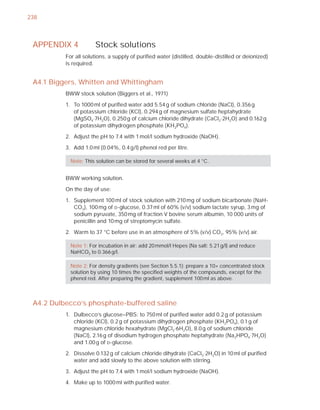238



 APPENDIX 4           Stock solutions
          For all solutions, a supply of puriﬁed water (distilled, double-distilled or deionized)
          is required.


 A4.1 Biggers, Whitten and Whittingham
          BWW stock solution (Biggers et al., 1971)

          1. To 1000 ml of puriﬁed water add 5.54 g of sodium chloride (NaCl), 0.356 g
             of potassium chloride (KCl), 0.294 g of magnesium sulfate heptahydrate
             (MgSO4.7H2O), 0.250 g of calcium chloride dihydrate (CaCl2.2H2O) and 0.162 g
             of potassium dihydrogen phosphate (KH2PO4 ).

          2. Adjust the pH to 7.4 with 1 mol/l sodium hydroxide (NaOH).

          3. Add 1.0 ml (0.04%, 0.4 g/l) phenol red per litre.

            Note: This solution can be stored for several weeks at 4 °C.


          BWW working solution.

          On the day of use:

          1. Supplement 100 ml of stock solution with 210 mg of sodium bicarbonate (NaH-
             CO3 ), 100 mg of D-glucose, 0.37 ml of 60% (v/v) sodium lactate syrup, 3 mg of
             sodium pyruvate, 350 mg of fraction V bovine serum albumin, 10 000 units of
             penicillin and 10 mg of streptomycin sulfate.

          2. Warm to 37 °C before use in an atmosphere of 5% (v/v) CO2, 95% (v/v) air.

            Note 1: For incubation in air: add 20 mmol/l Hepes (Na salt: 5.21 g/l) and reduce
            NaHCO3 to 0.366 g/l.

            Note 2: For density gradients (see Section 5.5.1): prepare a 10× concentrated stock
            solution by using 10 times the speciﬁed weights of the compounds, except for the
            phenol red. After preparing the gradient, supplement 100 ml as above.



 A4.2 Dulbecco’s phosphate-buffered saline
          1. Dulbecco’s glucose–PBS: to 750 ml of puriﬁed water add 0.2 g of potassium
             chloride (KCl), 0.2 g of potassium dihydrogen phosphate (KH 2PO4 ), 0.1 g of
             magnesium chloride hexahydrate (MgCl 2.6H2O), 8.0 g of sodium chloride
             (NaCl), 2.16 g of disodium hydrogen phosphate heptahydrate (Na 2HPO4.7H2O)
             and 1.00 g of D-glucose.

          2. Dissolve 0.132 g of calcium chloride dihydrate (CaCl2.2H2O) in 10 ml of puriﬁed
             water and add slowly to the above solution with stirring.

          3. Adjust the pH to 7.4 with 1 mol/l sodium hydroxide (NaOH).

          4. Make up to 1000 ml with puriﬁed water.
 