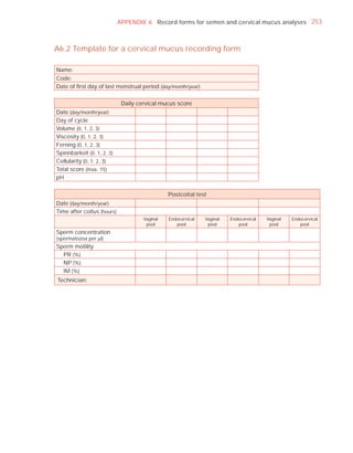 APPENDIX 6 Record forms for semen and cervical mucus analyses 253



A6.2 Template for a cervical mucus recording form

Name:
Code:
Date of ﬁrst day of last menstrual period (day/month/year):

                             Daily cervical mucus score
Date (day/month/year)
Day of cycle
Volume (0, 1, 2, 3)
Viscosity (0, 1, 2, 3)
Ferning (0, 1, 2, 3)
Spinnbarkeit (0, 1, 2, 3)
Cellularity (0, 1, 2, 3)
Total score (max. 15)
pH

                                               Postcoital test
Date (day/month/year)
Time after coitus (hours)
                                     Vaginal   Endocervical   Vaginal   Endocervical   Vaginal   Endocervical
                                      pool        pool         pool        pool         pool        pool
Sperm concentration
(spermatozoa per Pl)
Sperm motility
  PR (%)
  NP (%)
  IM (%)
Technician:
 