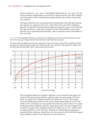 258 APPENDIX 7 Sampling errors and quality control



                                       ference d (where d = |p1 – p2|) is 1.96(—(2p(100–p)/N) where p = (p1 + p2 )/2. The dif-
                                       ference between independent assessments is expected to be zero, with standard
                                       error dependent on the estimated percentage and the total number of spermato-
                                       zoa counted.

                                       The large statistical errors associated with counting fewer than 200 spermatozoa
                                       per replicate are apparent in Fig. A7.2, which shows the exact 95% conﬁdence
                                       intervals for agreement between percentages for replicate counts of 100, 200 and
                                       400 spermatozoa (i.e. total sperm numbers of 200, 400 and 800). It also shows
                                       that the error is symmetrical around 50%, with a maximum at 50% and minima at
                                       0% and 100%.

 Fig. A7.2 The acceptable differences between two replicate assessments of percentage as a func-
 tion of the true percentage and the total number of spermatozoa assessed

 The lines show the differences that are expected to occur by chance alone (95% conﬁdence limits)
 for replicate estimated percentages from 100 (total 200: top, solid line), 200 (total 400: middle, dot-
 ted line) and 400 (total 800: lower, dashed line) spermatozoa.

                              16

                              14
                                                                                                                     2×100
                              12
  Difference in percentages




                              10
                                                                                                                     2×200
                               8

                               6                                                                                     2×400

                               4

                               2

                               0
                                   0    5        10       15        20       25        30       35        40       45        50
                                                                              or
                               100     95        90       85        80       75        70       65        60       55        50
                                                                     Average percentage


                                       The acceptable differences between replicates can be read from this graph. For
                                       a total of 200 spermatozoa (100 per replicate) and a true percentage of 5% (or
                                       95%), the upper 95% conﬁdence limit for the difference is 6.6%. On average,
                                       19 of 20 repeated assessments of the same sample will be between 2.42% and
                                       9.00%; one in 20 will give a result outside these limits by chance alone. For a total
                                       of 800 spermatozoa (400 per replicate: dashed line) and a true percentage of 5%
                                       (or 95%), the upper 95% conﬁdence limit for the difference is 3.1%, and the 95%
                                       conﬁdence limits are 3.1% and 7.6%. Similarly, if a total of 400 spermatozoa is
                                       counted (200 per replicate; dotted line), for a true value of 20% (or 80%) the upper
                                       95% conﬁdence limit is 8.1%, with limits 16.2% and 24.3%.
 