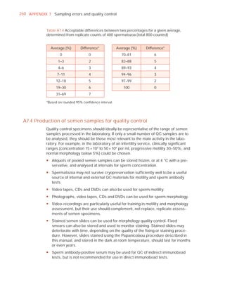 260 APPENDIX 7 Sampling errors and quality control



             Table A7.4 Acceptable differences between two percentages for a given average,
             determined from replicate counts of 400 spermatozoa (total 800 counted)


                Average (%)       Difference*            Average (%)     Difference*
                     0                 0                   70–81              6
                    1–3                2                   82–88              5
                    4–6                3                   89–93              4
                   7–11                4                   94–96              3
                  12–18                5                   97–99              2
                  19–30                6                    100               0
                  31–69                7

             *Based on rounded 95% conﬁdence interval.




 A7.4 Production of semen samples for quality control
             Quality control specimens should ideally be representative of the range of semen
             samples processed in the laboratory. If only a small number of QC samples are to
             be analysed, they should be those most relevant to the main activity in the labo-
             ratory. For example, in the laboratory of an infertility service, clinically signiﬁcant
             ranges (concentration 15 × 10 6 to 50 × 106 per ml, progressive motility 30–50%, and
             normal morphology below 5%) could be chosen.
             y Aliquots of pooled semen samples can be stored frozen, or at 4 °C with a pre-
               servative, and analysed at intervals for sperm concentration.
             y Spermatozoa may not survive cryopreservation sufficiently well to be a useful
               source of internal and external QC materials for motility and sperm antibody
               tests.
             y Video tapes, CDs and DVDs can also be used for sperm motility.
             y Photographs, video tapes, CDs and DVDs can be used for sperm morphology.
             y Video-recordings are particularly useful for training in motility and morphology
               assessment, but their use should complement, not replace, replicate assess-
               ments of semen specimens.
             y Stained semen slides can be used for morphology quality control. Fixed
               smears can also be stored and used to monitor staining. Stained slides may
               deteriorate with time, depending on the quality of the fixing or staining proce-
               dure. However, slides stained using the Papanicolaou procedure described in
               this manual, and stored in the dark at room temperature, should last for months
               or even years.
             y Sperm antibody-positive serum may be used for QC of indirect immunobead
               tests, but is not recommended for use in direct immunobead tests.
 