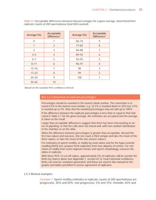 CHAPTER 2 Standard procedures                25



Table 2.1 Acceptable differences between two percentages for a given average, determined from
replicate counts of 200 spermatozoa (total 400 counted)


                     Acceptable                               Acceptable
  Average (%)                              Average (%)
                     Difference*                              Difference*
        0                 1                     66–76              9
        1                 2                     77–83              8
        2                 3                     84–88              7
       3–4                4                     89–92              6
       5–7                5                     93–95              5
      8–11                6                     96–97              4
     12–16                7                      98                3
     17–23                8                      99                2
     24–34                9                     100                1
     35–65                10

*Based on the rounded 95% conﬁdence interval.



                Box 2.6 Comparison of replicate percentages

                Percentages should be rounded to the nearest whole number. The convention is to
                round 0.5% to the nearest even number, e.g. 32.5% is rounded down to 32% but 3.5%
                is rounded up to 4%. Note that the rounded percentages may not add up to 100%.
                If the difference between the replicate percentages is less than or equal to that indi-
                cated in Table 2.1 for the given average, the estimates are accepted and the average
                is taken as the result.
                Larger than acceptable differences suggest that there has been miscounting or err-
                ors of pipetting, or that the cells were not mixed well, with non-random distribution
                in the chamber or on the slide.
                When the difference between percentages is greater than acceptable, discard the
                ﬁrst two values and reassess. (Do not count a third sample and take the mean of the
                three values, or take the mean of the two closest values.)
                For estimates of sperm motility, or vitality by eosin alone and for the hypo-osmotic
                swelling (HOS) test, prepare fresh replicates from new aliquots of semen. For esti-
                mates of vitality from eosin–nigrosin smears and sperm morphology, reassess the
                slides in replicate.
                With these 95% CI cut-off values, approximately 5% of replicates will be outside the
                limits by chance alone (see Appendix 7, section A7.3). Exact binomial conﬁdence
                limits can now be computer-generated, and these are used in this manual for the
                graphs and tables provided to assess agreement of replicates.


2.5.3 Worked examples

              Example 1. Sperm motility estimates in replicate counts of 200 spermatozoa are:
              progressive, 30% and 50%; non-progressive, 5% and 15%; immotile, 65% and
 
