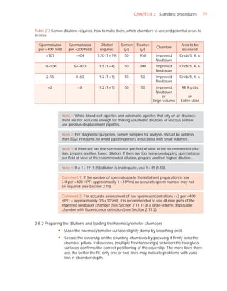 CHAPTER 2 Standard procedures               39



Table 2.3 Semen dilutions required, how to make them, which chambers to use and potential areas to
assess

  Spermatozoa         Spermatozoa          Dilution      Semen     Fixative                   Area to be
                                                                                Chamber
  per ×400 ﬁeld       per ×200 ﬁeld        required       (Pl)       (Pl)                     assessed
      >101                 >404          1:20 (1 + 19)     50        950        Improved     Grids 5, 4, 6
                                                                                Neubauer
     16–100               64–400          1:5 (1 + 4)      50        200        Improved     Grids 5, 4, 6
                                                                                Neubauer
      2–15                 8–60           1:2 (1 + 1)      50         50        Improved     Grids 5, 4, 6
                                                                                Neubauer
       <2                   <8            1:2 (1 + 1)      50         50        Improved      All 9 grids
                                                                                Neubauer
                                                                                    or            or
                                                                              large-volume   Entire slide



                  Note 1: White-blood-cell pipettes and automatic pipettes that rely on air displace-
                  ment are not accurate enough for making volumetric dilutions of viscous semen;
                  use positive-displacement pipettes.

                  Note 2: For diagnostic purposes, semen samples for analysis should be not less
                  than 50 Pl in volume, to avoid pipetting errors associated with small volumes.

                  Note 3: If there are too few spermatozoa per ﬁeld of view at the recommended dilu-
                  tion, prepare another, lower, dilution. If there are too many overlapping spermatozoa
                  per ﬁeld of view at the recommended dilution, prepare another, higher, dilution.

                  Note 4: If a 1 + 19 (1:20) dilution is inadequate, use 1 + 49 (1:50).

                  Comment 1: If the number of spermatozoa in the initial wet preparation is low
                  (<4 per ×400 HPF: approximately 1 × 106/ml) an accurate sperm number may not
                  be required (see Section 2.10).

                  Comment 2: For accurate assessment of low sperm concentrations (<2 per ×400
                  HPF: < approximately 0.5 × 106/ml), it is recommended to use all nine grids of the
                  improved Neubauer chamber (see Section 2.11.1) or a large-volume disposable
                  chamber with ﬂuorescence detection (see Section 2.11.2).


2.8.2 Preparing the dilutions and loading the haemocytometer chambers
              y Make the haemocytometer surface slightly damp by breathing on it.
              y Secure the coverslip on the counting chambers by pressing it firmly onto the
                chamber pillars. Iridescence (multiple Newton’s rings) between the two glass
                surfaces confirms the correct positioning of the coverslip. The more lines there
                are, the better the fit; only one or two lines may indicate problems with varia-
                tion in chamber depth.
 