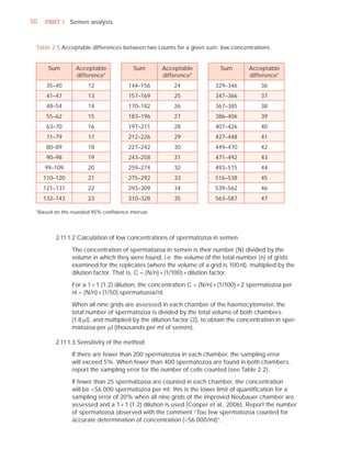 50   PART I Semen analysis



 Table 2.5 Acceptable differences between two counts for a given sum: low concentrations


      Sum        Acceptable             Sum       Acceptable             Sum         Acceptable
                 difference*                      difference*                        difference*
      35–40          12               144–156          24              329–346            36
      41–47          13               157–169          25              347–366            37
      48–54          14               170–182          26              367–385            38
      55–62          15               183–196          27              386–406            39
      63–70          16               197–211          28              407–426            40
      71–79          17               212–226          29              427–448            41
      80–89          18               227–242          30              449–470            42
      90–98          19               243–258          31              471–492            43
     99–109          20               259–274          32              493–515            44
     110–120         21               275–292          33              516–538            45
     121–131         22               293–309          34              539–562            46
     132–143         23               310–328          35              563–587            47

 *Based on the rounded 95% conﬁdence interval.




         2.11.1.2 Calculation of low concentrations of spermatozoa in semen

               The concentration of spermatozoa in semen is their number (N) divided by the
               volume in which they were found, i.e. the volume of the total number (n) of grids
               examined for the replicates (where the volume of a grid is 100 nl), multiplied by the
               dilution factor. That is, C = (N/n) × (1/100) × dilution factor.

               For a 1 + 1 (1:2) dilution, the concentration C = (N/n) × (1/100) × 2 spermatozoa per
               nl = (N/n) × (1/50) spermatozoa/nl.

               When all nine grids are assessed in each chamber of the haemocytometer, the
               total number of spermatozoa is divided by the total volume of both chambers
               (1.8 Pl), and multiplied by the dilution factor (2), to obtain the concentration in sper-
               matozoa per Pl (thousands per ml of semen).

         2.11.1.3 Sensitivity of the method

               If there are fewer than 200 spermatozoa in each chamber, the sampling error
               will exceed 5%. When fewer than 400 spermatozoa are found in both chambers,
               report the sampling error for the number of cells counted (see Table 2.2).

               If fewer than 25 spermatozoa are counted in each chamber, the concentration
               will be <56 000 spermatozoa per ml; this is the lower limit of quantiﬁcation for a
               sampling error of 20% when all nine grids of the improved Neubauer chamber are
               assessed and a 1 + 1 (1:2) dilution is used (Cooper et al., 2006). Report the number
               of spermatozoa observed with the comment “Too few spermatozoa counted for
               accurate determination of concentration (<56 000/ml)”.
 