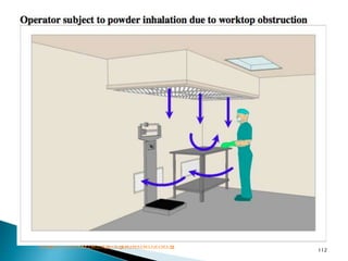112
http://www.drugregulations.org
 