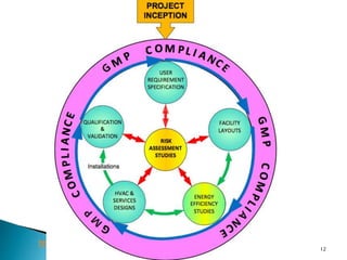 12
http://www.drugregulations.org
 