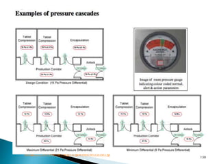 130
http://www.drugregulations.org
 