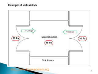 135
http://www.drugregulations.org
 