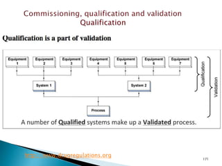 171
http://www.drugregulations.org
 