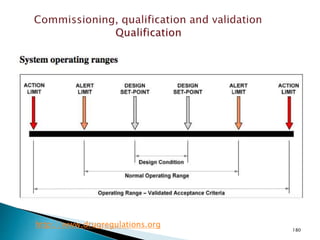 180
http://www.drugregulations.org
 