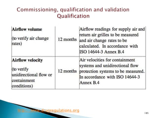 185
http://www.drugregulations.org
 