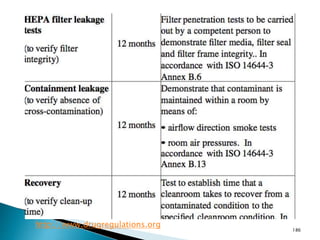 186
http://www.drugregulations.org
 