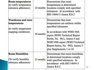 187
http://www.drugregulations.org
 