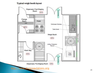 24
http://www.drugregulations.org
 